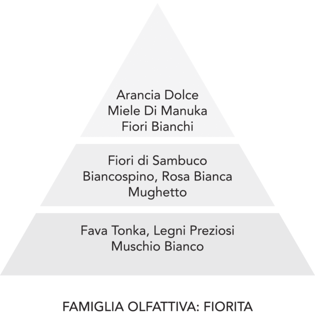 Immagine del prodotto Profumatore per Bucato Diamante Bianco - 4 Formati | Mami Milano