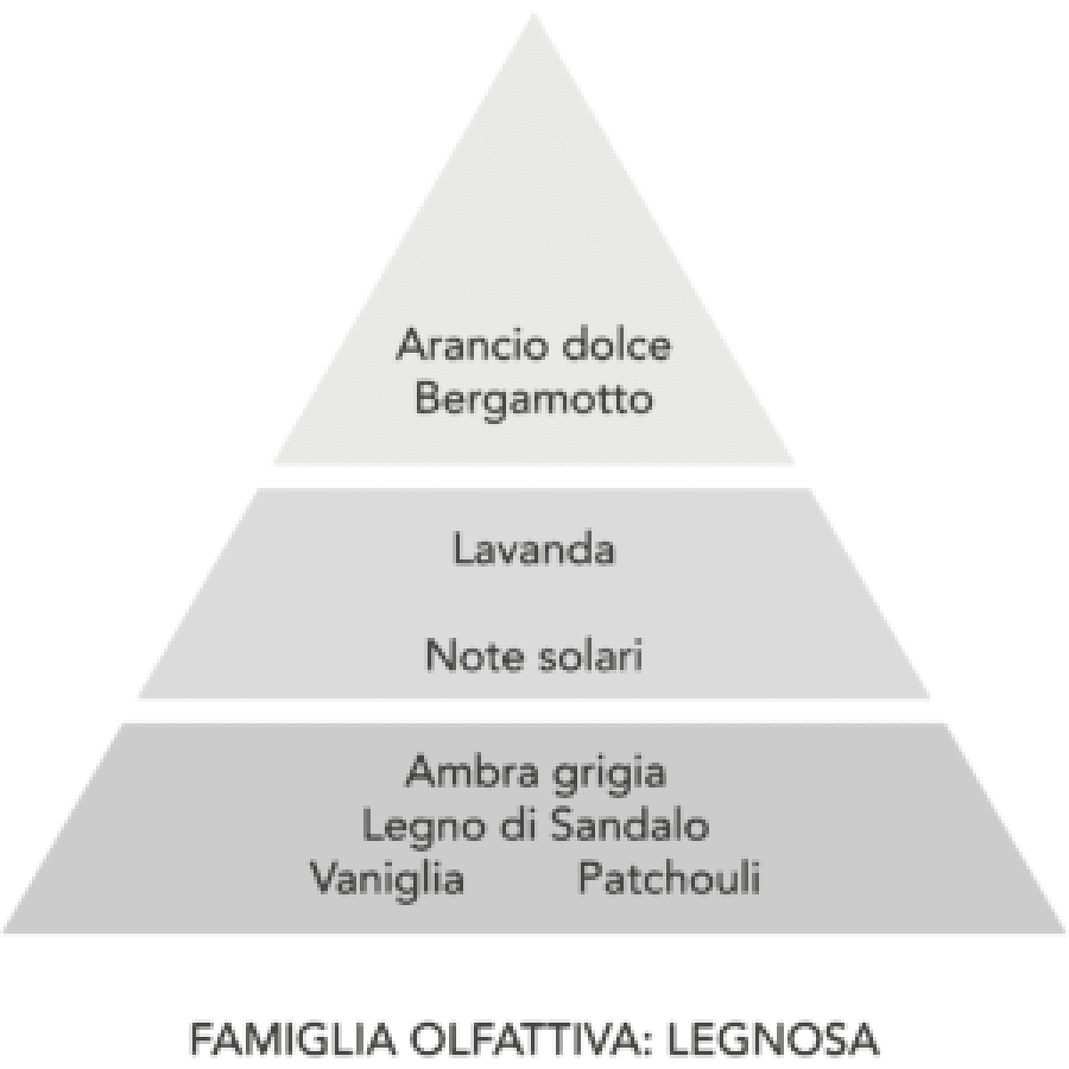 Immagine del prodotto Profumatore per Bucato Sandalo - 4 Formati | Mami Milano