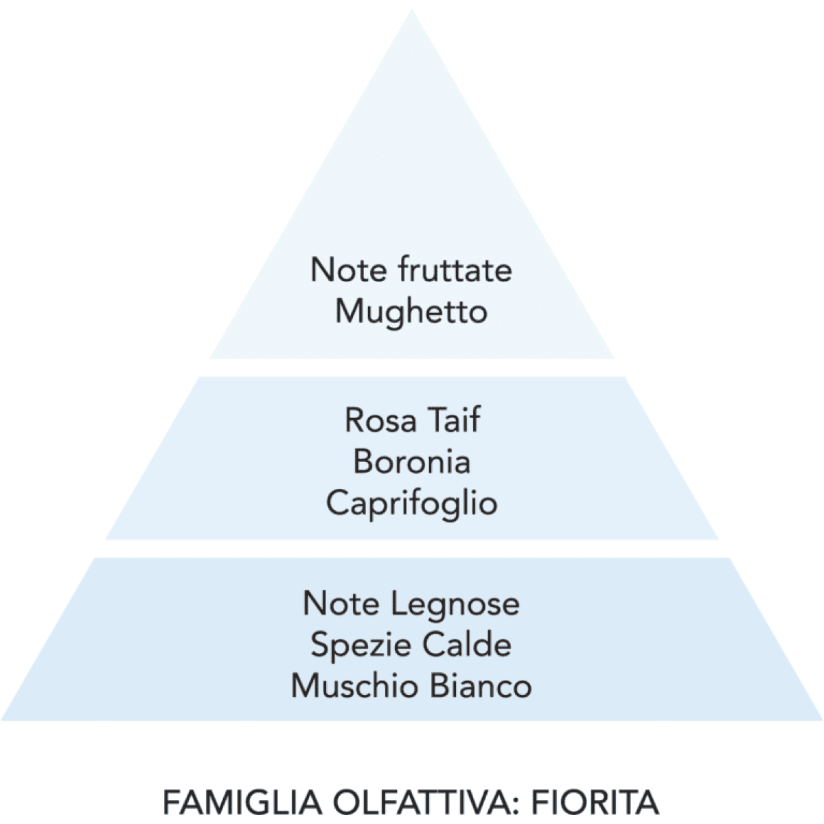 Immagine del prodotto Profumatore per Bucato Fiori Bianchi - 3 Formati | Mami Milano