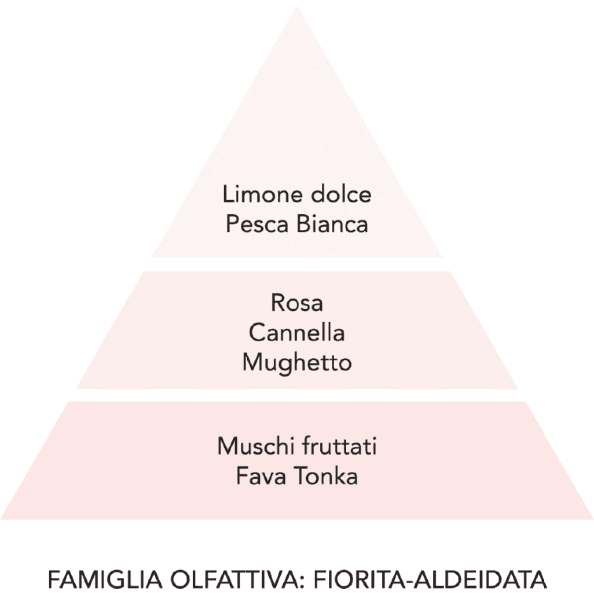 Immagine del prodotto Profumatore per Bucato Diamante Rosa - 4 Formati | Mami Milano