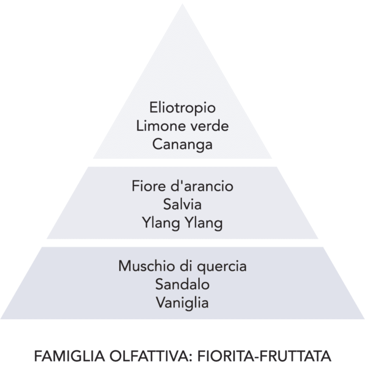 Immagine del prodotto Profumatore per Bucato Nuvola di Cotone - 4 Formati | Mami Milano